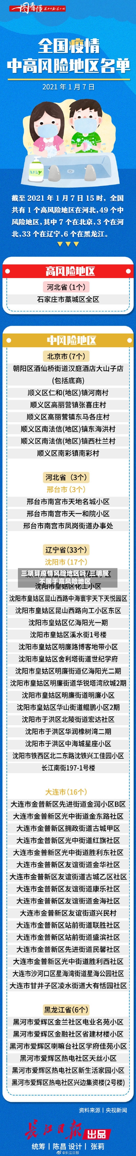 三明算疫情风险地区吗/三明属不属于高风险地区