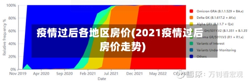 疫情过后各地区房价(2021疫情过后房价走势)