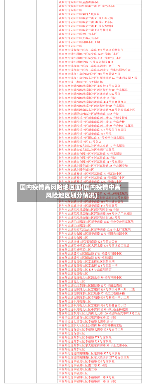 国内疫情高风险地区图(国内疫情中高风险地区划分情况)