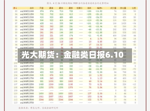 光大期货：金融类日报6.10