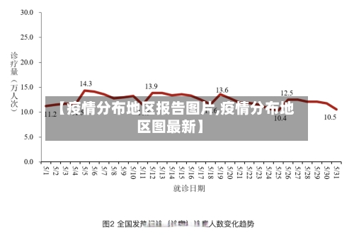 【疫情分布地区报告图片,疫情分布地区图最新】