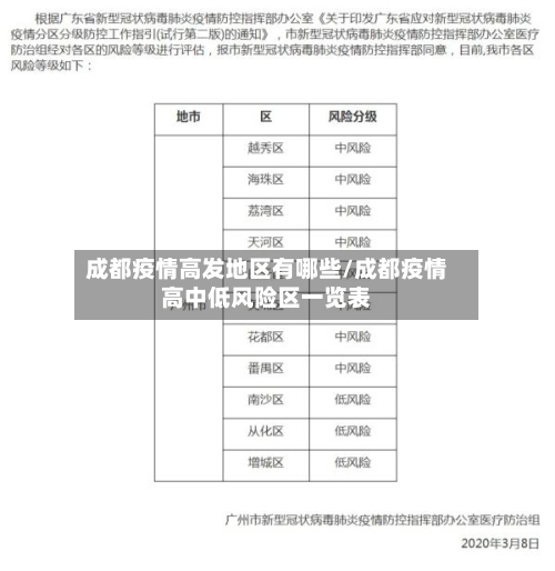 成都疫情高发地区有哪些/成都疫情高中低风险区一览表