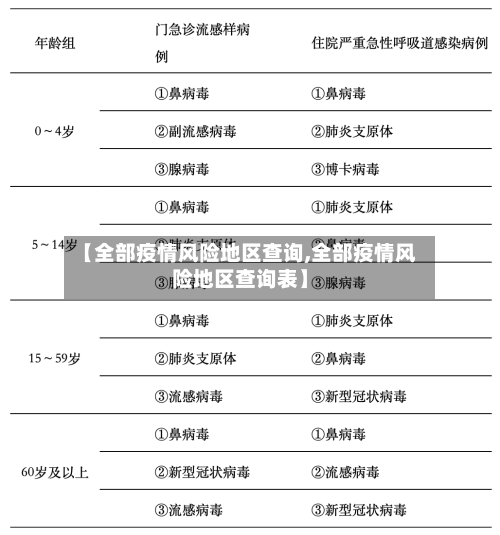 【全部疫情风险地区查询,全部疫情风险地区查询表】