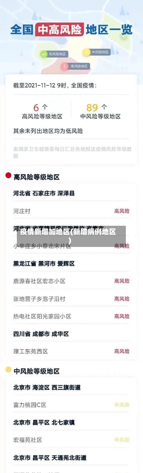 疫情新增加地区(新增病例地区)
