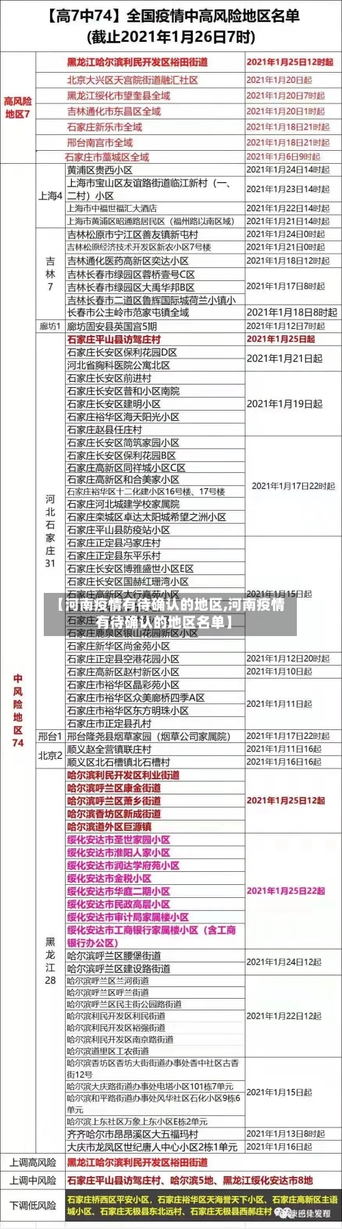 【河南疫情有待确认的地区,河南疫情有待确认的地区名单】