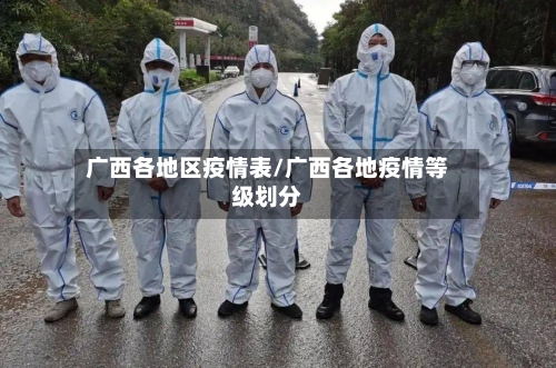 广西各地区疫情表/广西各地疫情等级划分
