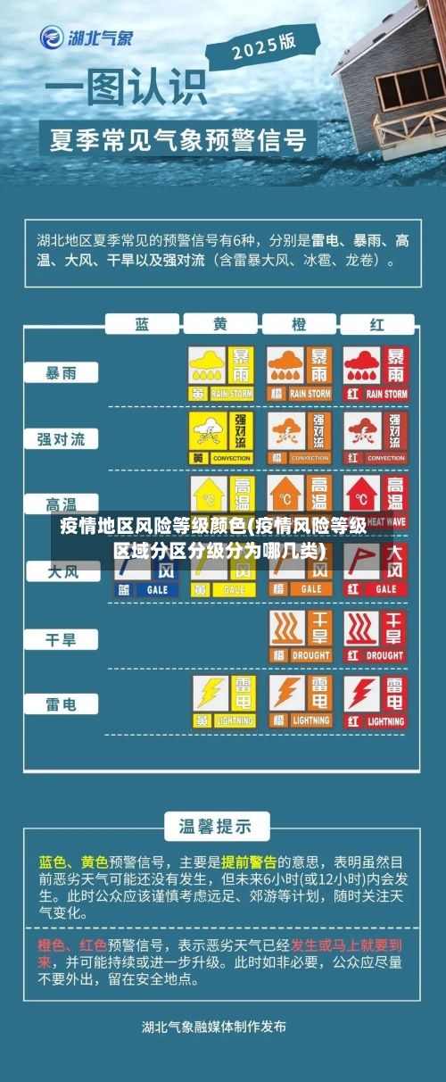 疫情地区风险等级颜色(疫情风险等级区域分区分级分为哪几类)