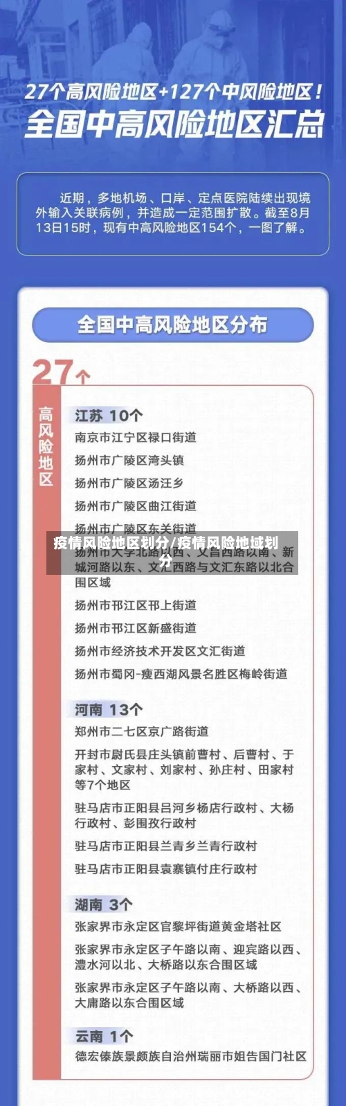疫情风险地区划分/疫情风险地域划分