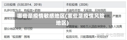 哪些是疫情敏感地区(哪些是疫情风险地区)