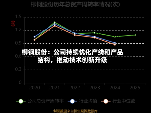 柳钢股份：公司持续优化产线和产品结构，推动技术创新升级