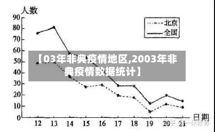 【03年非典疫情地区,2003年非典疫情数据统计】