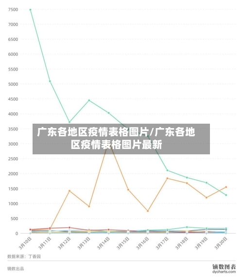 广东各地区疫情表格图片/广东各地区疫情表格图片最新
