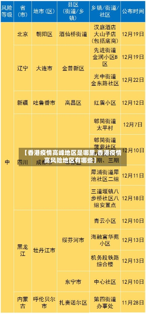 【香港疫情高峰地区是哪里,香港疫情高风险地区有哪些】