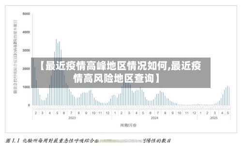 【最近疫情高峰地区情况如何,最近疫情高风险地区查询】