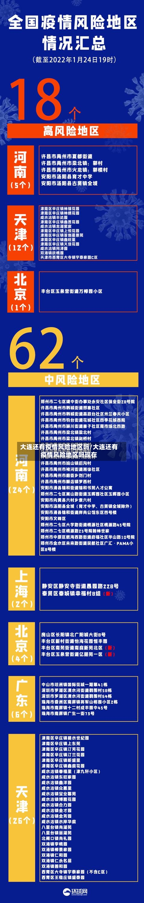 大连还有疫情风险地区吗/大连还有疫情风险地区吗现在