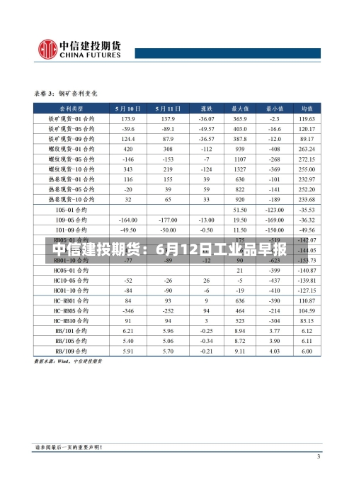 中信建投期货：6月12日工业品早报