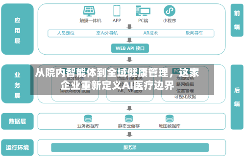 从院内智能体到全域健康管理，这家企业重新定义AI医疗边界