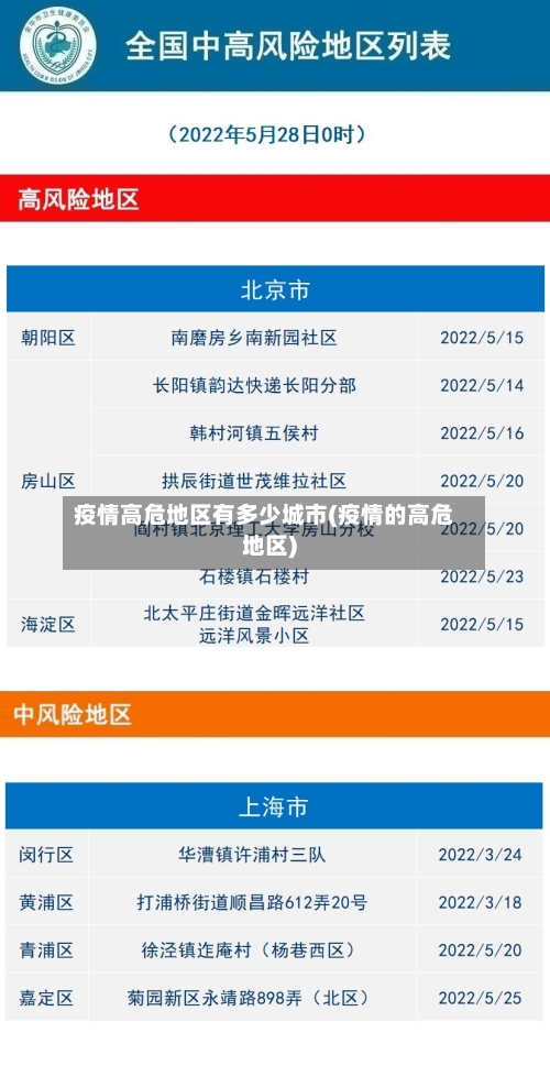 疫情高危地区有多少城市(疫情的高危地区)