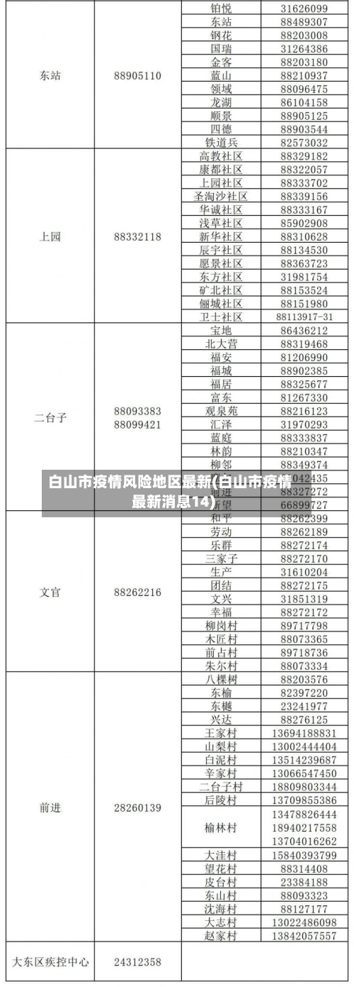 白山市疫情风险地区最新(白山市疫情最新消息14)