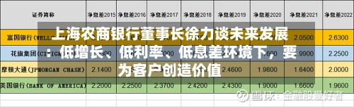 上海农商银行董事长徐力谈未来发展：低增长、低利率、低息差环境下，要为客户创造价值