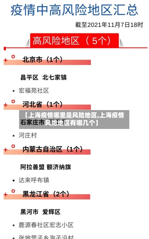 【上海疫情哪里是风险地区,上海疫情风险地区有哪几个】