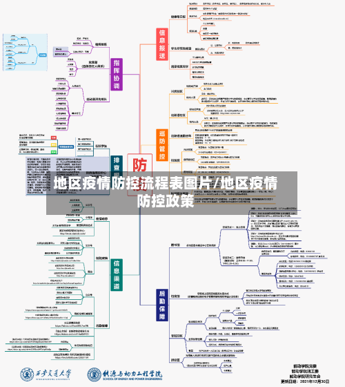 地区疫情防控流程表图片/地区疫情防控政策