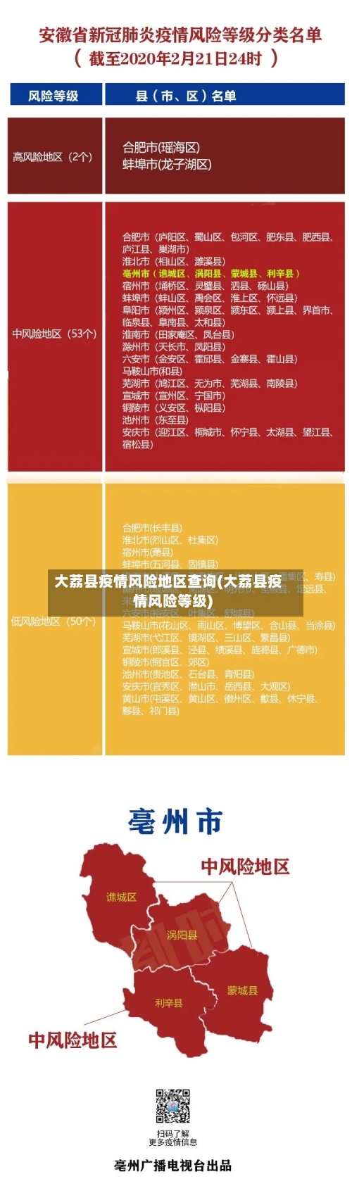 大荔县疫情风险地区查询(大荔县疫情风险等级)