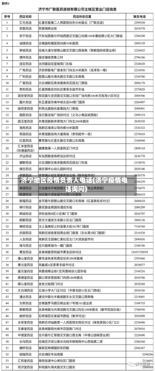 济宁地区疫情负责人电话(济宁疫情电话询问)