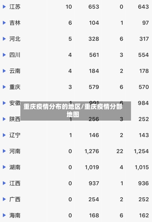 重庆疫情分布的地区/重庆疫情分部地图