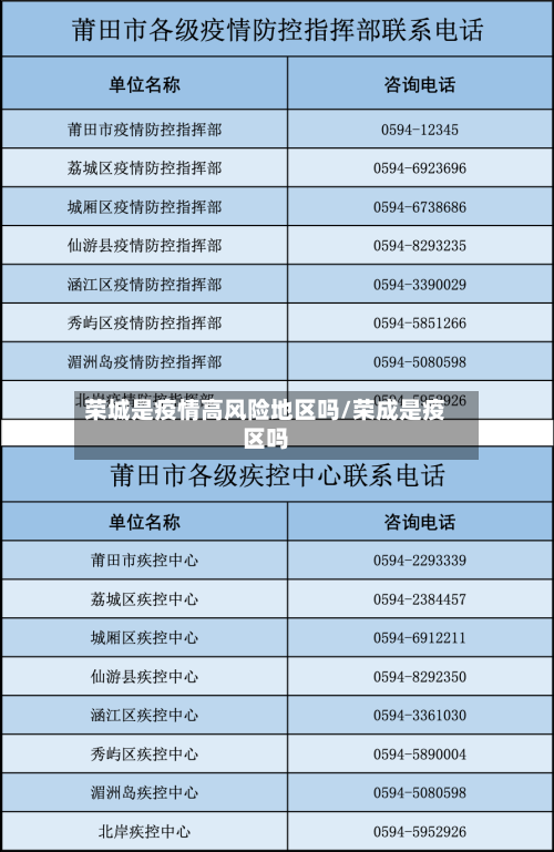 荣城是疫情高风险地区吗/荣成是疫区吗
