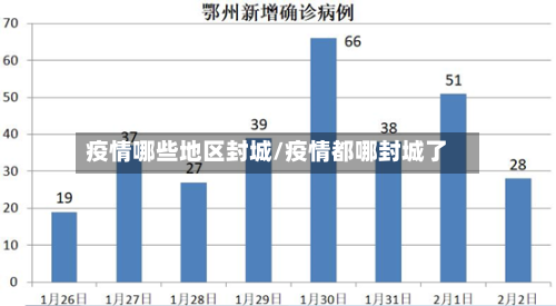 疫情哪些地区封城/疫情都哪封城了