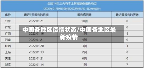 中国各地区疫情状态/中国各地区最新疫情