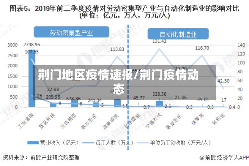 荆门地区疫情速报/荆门疫情动态