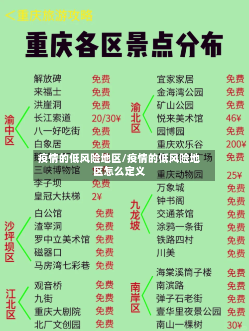 疫情的低风险地区/疫情的低风险地区怎么定义