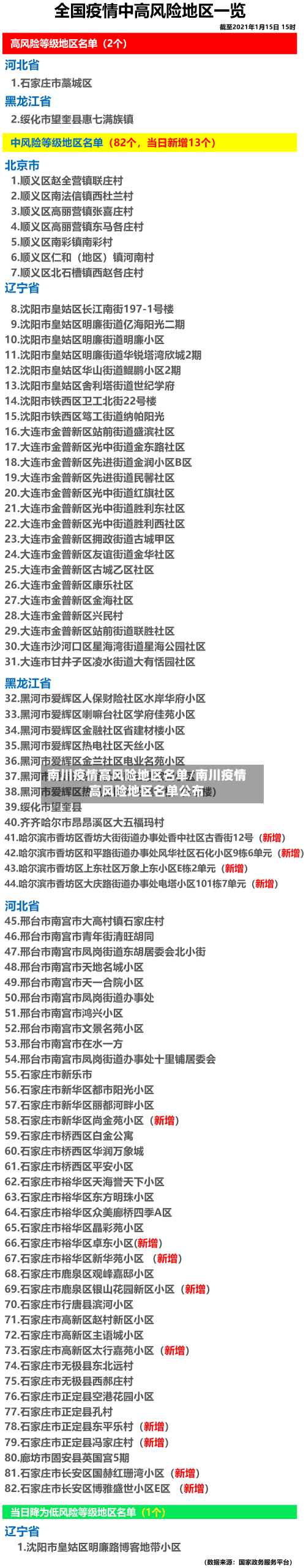 南川疫情高风险地区名单/南川疫情高风险地区名单公布