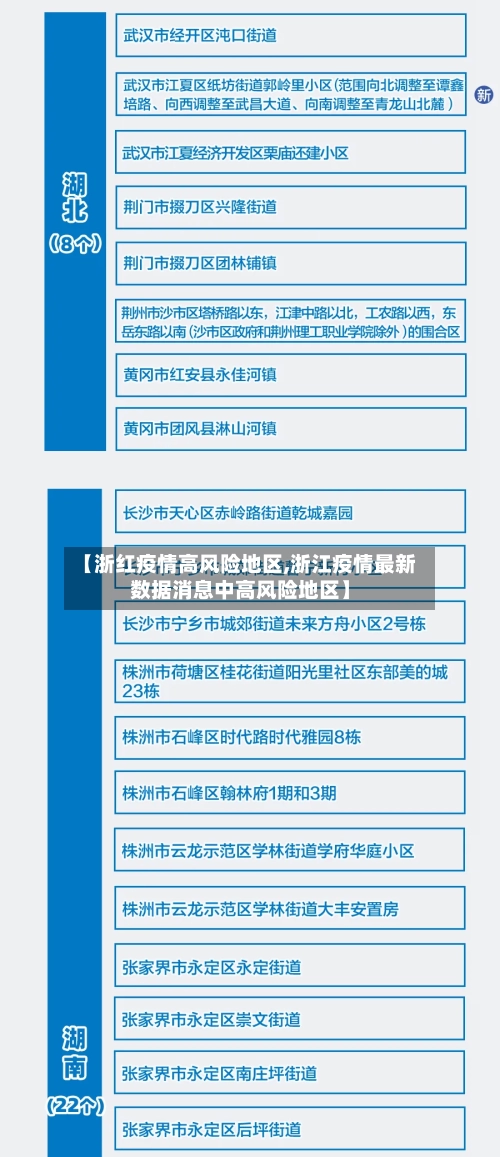 【浙红疫情高风险地区,浙江疫情最新数据消息中高风险地区】