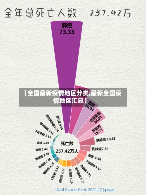 【全国最新疫情地区分类,最新全国疫情地区汇总】