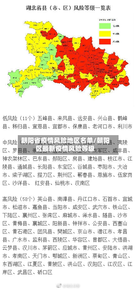 朝阳省疫情风险地区名单/朝阳区最新疫情风险等级