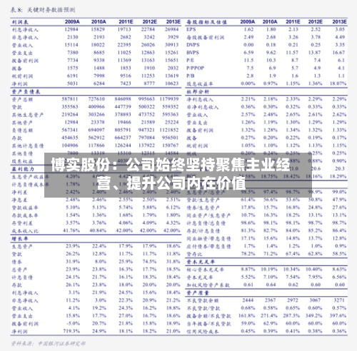 博实股份：公司始终坚持聚焦主业经营、提升公司内在价值