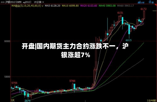 开盘|国内期货主力合约涨跌不一，沪银涨超7%