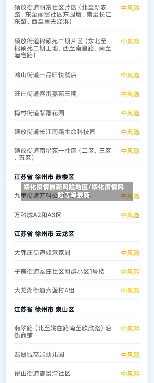 绥化疫情最新风险地区/绥化疫情风险等级最新