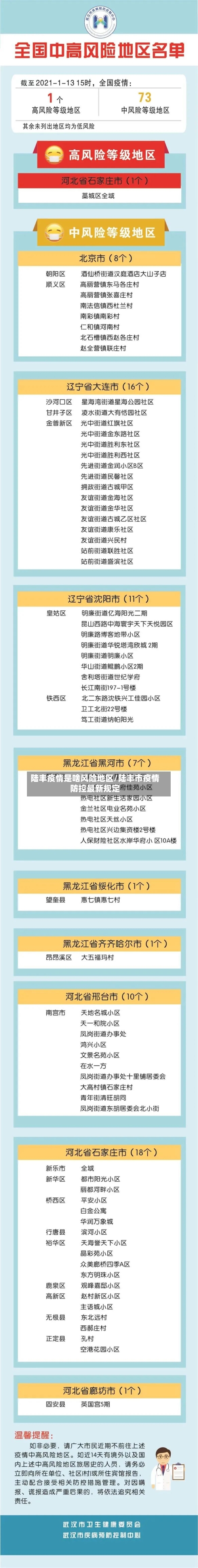 陆丰疫情是啥风险地区/陆丰市疫情防控最新规定