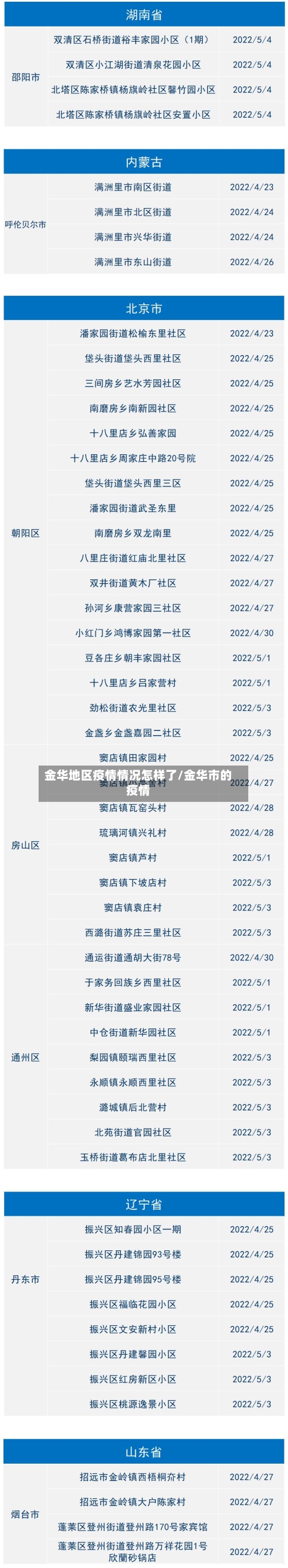 金华地区疫情情况怎样了/金华市的疫情