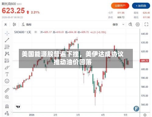 美国能源股普遍下挫，美伊达成协议推动油价回落