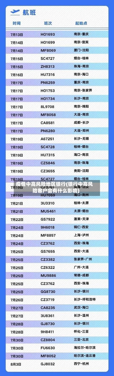 疫情中高风险地区银行(银行中高风险客户会有什么影响)