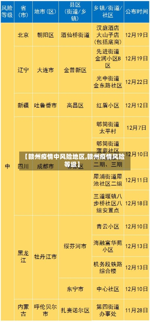 【赣州疫情中风险地区,赣州疫情风险等级】