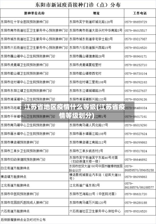江苏省地区疫情什么等级(江苏省疫情等级划分)