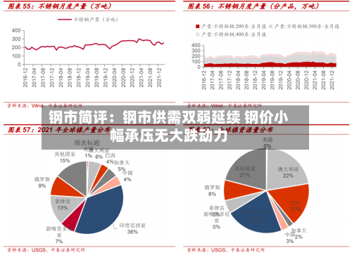 钢市简评：钢市供需双弱延续 钢价小幅承压无大跌动力