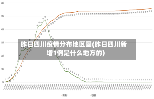 昨日四川疫情分布地区图(昨日四川新增1例是什么地方的)