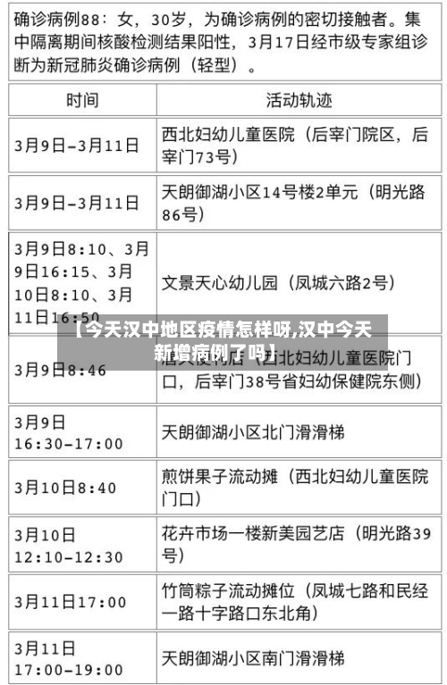 【今天汉中地区疫情怎样呀,汉中今天新增病例了吗】